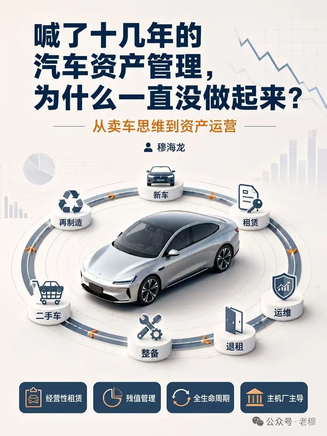 从卖车思维到资产运营——汽车资产管理全生命周期