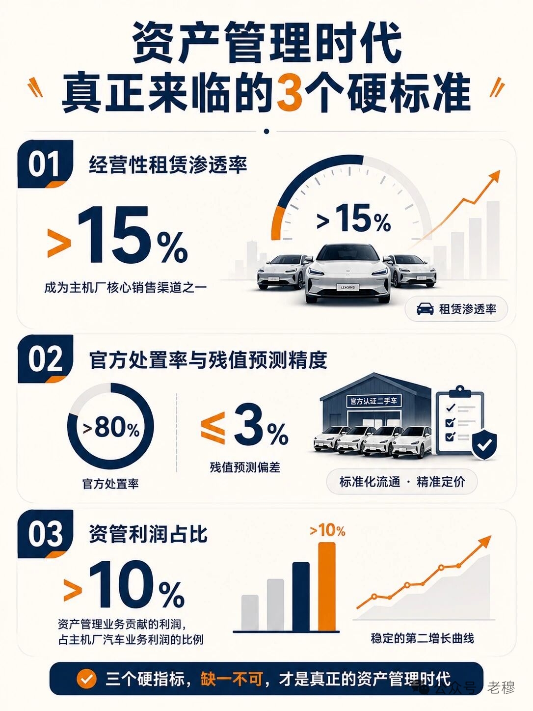 资产管理时代真正来临的三个硬标准