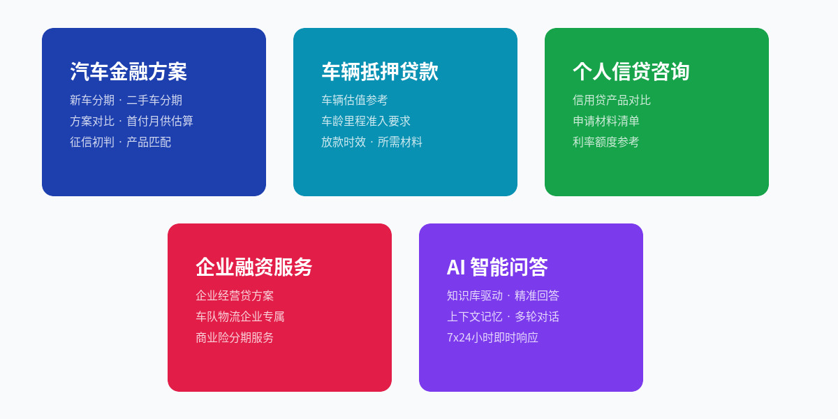AI客服覆盖的业务场景