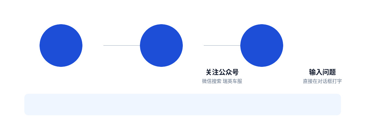 三步使用流程